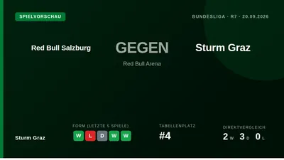 Sturm Graz muss im Topspiel bei Red Bull Salzburg möglicherweise auf zwei erfahrene Spieler verzichten, während beide...