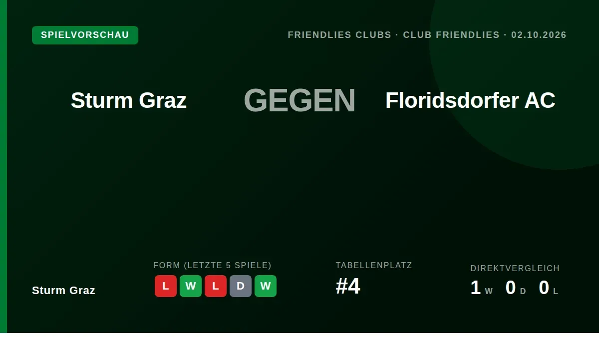 Sturm Graz bestreitet am 2. Oktober ein Freundschaftsspiel gegen Floridsdorfer AC, um sich auf das...