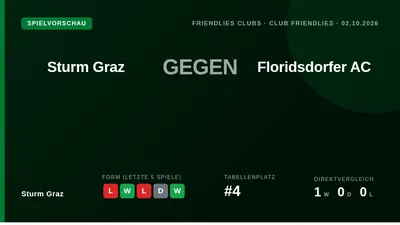 Sturm Graz bestreitet am 2. Oktober ein Freundschaftsspiel gegen Floridsdorfer AC, um sich auf das...
