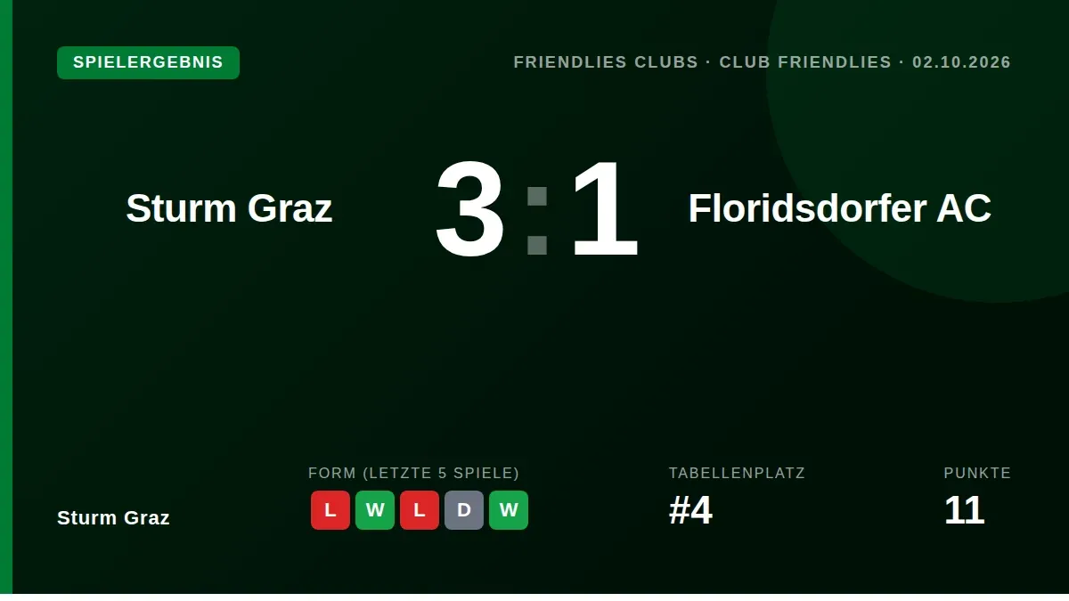 Sturm Graz setzte sich am Donnerstag mit 3:1 gegen den Regionalligisten Floridsdorfer AC durch und sammelte vor dem...