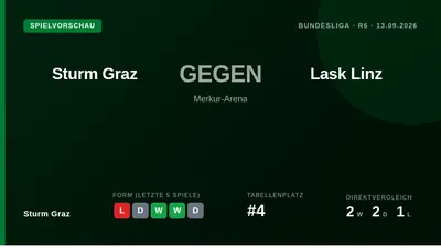 Sturm Graz empfängt am Sonntag den Tabellenführer LASK Linz und will die Lücke von sieben Punkten verkleinern, nachdem...